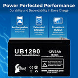 2-Pack 12V 9Ah UPS for Leoch DJW12-9.0 12V9.0Ah Battery Replacement - Compatible with Leoch DJW12-9.0 T2 Battery, Surge Protector Backup, 12 Volt 9 Amp Rechargeable Sealed Lead Acid SLA AGM