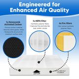 HEPA Filter for Winix 1712-0093-00 Air Purifier Replacement Filter T - Compatible with Winix 1712 0093 00 Filters for HR900 HR950 HR951 HR1000 with Winx Honeycomb Activated Carbon & Pre-Filters Parts PreFilters
