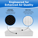 Air Purifier Filter for BlueAir 400 Series Replacement Filter - Compatible with Blue Air Classic 400 Series Filters 480i 405 403 402 410 450E 455EB HEPA H13