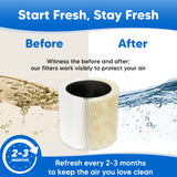 F2MAX for Blue Air Blue Pure 211i Max Filter - Compatible with BlueAir 211i Max Replacement Filter Air Purifier HEPA Filters H13