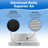 F211PACF101652 Filter for BlueAir 211 Replacement Filter - Compatible with Blue Pure 211+ Filters for Blue Air 211 Plus Purifier HEPA H13