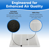 F411PACF102174 Filter for BlueAir 411 Replacement Filter - Compatible with Blue Pure 411+ Filters for Blue Air 411 Plus Series Auto Purifier HEPA H13 Parts Activated Carbon