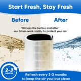 3131000000 Filter for BlueAir 511 Replacement Filter - Compatible with Blue Pure 511 Filters for Blue Air Purifier HEPA H13 Parts Activated Carbon