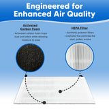 3131000000 Filter for BlueAir 511 Replacement Filter - Compatible with Blue Pure 511 Filters for Blue Air Purifier HEPA H13 Parts Activated Carbon