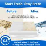 Air Purifier Filter for Honeywell HRF-R1 True HEPA Replacement Filter R - Compatible with Honeywell HRF R1 Filters Model HRF-R2 HRF-R3 HPA300 HPA200 HPA5300 HPA100 HPA5200 HPA5100 HPA3100 HPA3300 HA300 HA202 HPA104 HPA250 HPA105 HPA204 HPA090 H13