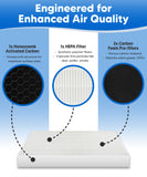 Air Purifier Filter for Honeywell HRF-R1 True HEPA Replacement Filter R - Compatible with Honeywell HRF R1 Filters Model HRF-R2 HRF-R3 HPA300 HPA200 HPA5300 HPA100 HPA5200 HPA5100 HPA3100 HPA3300 HA300 HA202 HPA104 HPA250 HPA105 HPA204 HPA090 H13