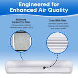 Air Purifier Filter Compatible with Therapure TPP240F Filter - Replacement for Envion Therapure TPP240 TPP240B Thera Pure TPP230 TPP230H TPP240F TTP 240F 240