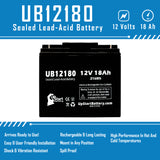 UNIVERSAL BATTERY UB12220 Battery - Replaces UB12180 Universal Sealed Lead Acid Batteries (12V, 18Ah, 18000mAh, T4 Terminal, AGM, SLA, One Year Warranty)