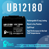 APC BACK-UPS PRO 1400 BP1400I Battery - Replaces UB12180 Universal Sealed Lead Acid Batteries (12V, 18Ah, 18000mAh, T4 Terminal, AGM, SLA)