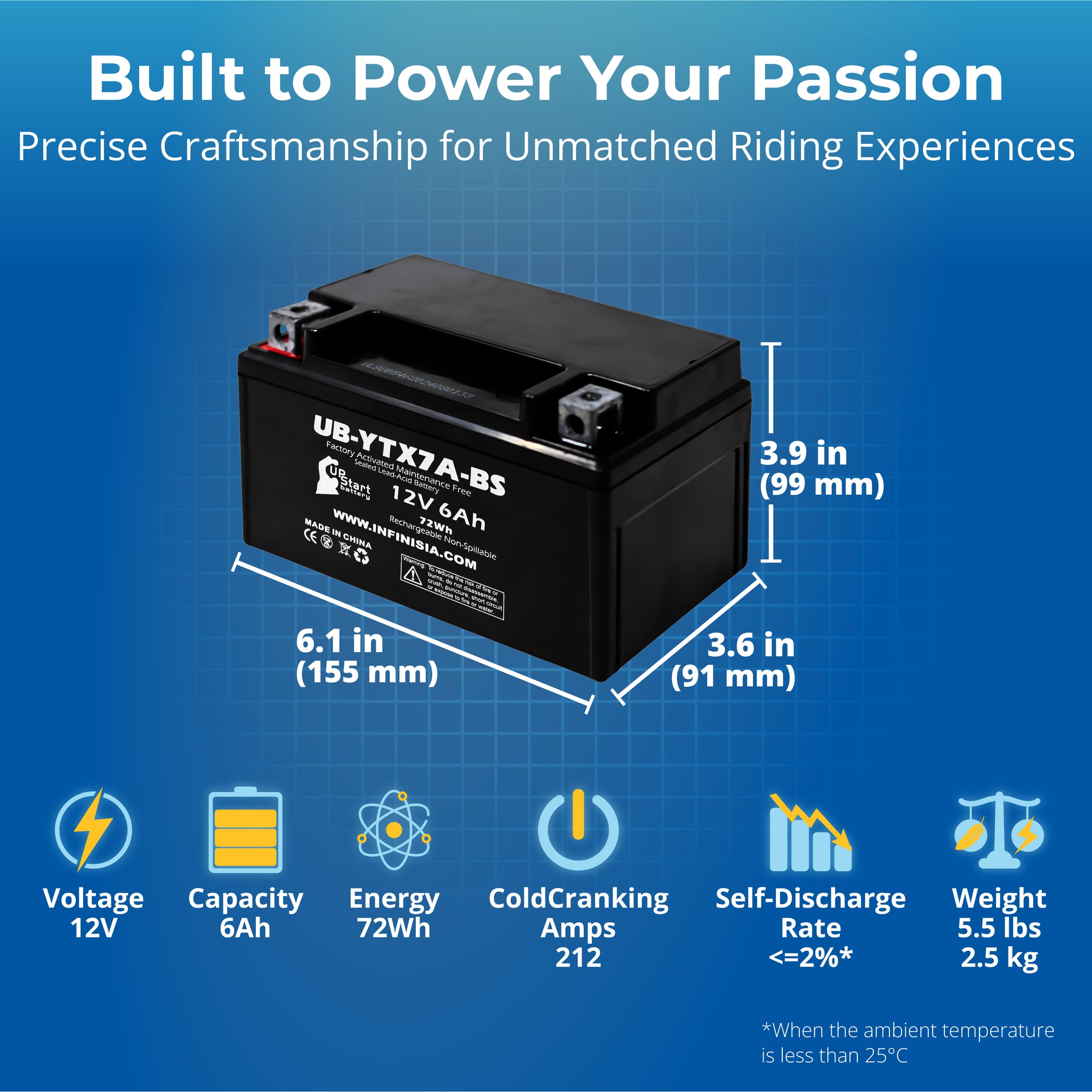 2-Pack YTX7A-BS Battery Replacement for Craftsman R110 Riding