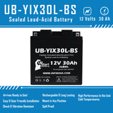 Battery Replacement for Moto Guzzi Quota 1000 CC Motorcycle - 12V, 30AH