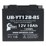 3-Pack Battery Replacement for 2014 Yamaha FZ6, R 600 CC Motorcycle - 12V, 10AH