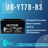 2-Pack 2006 Yamaha YFZ450 450CC ATV Battery Replacement - 12V, 6Ah